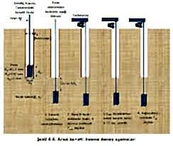 Saha Deneyimleri ve İpuçları